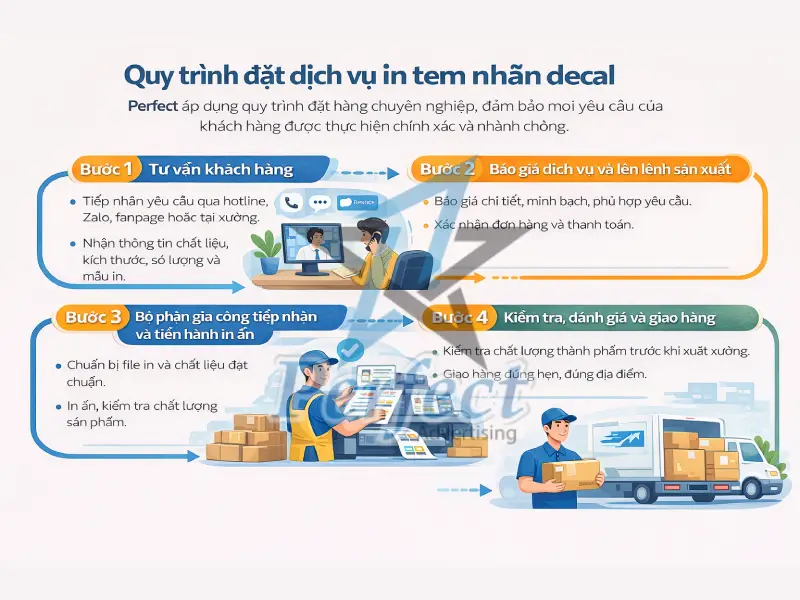 Quy trình đặt dịch vụ in tem nhãn decal